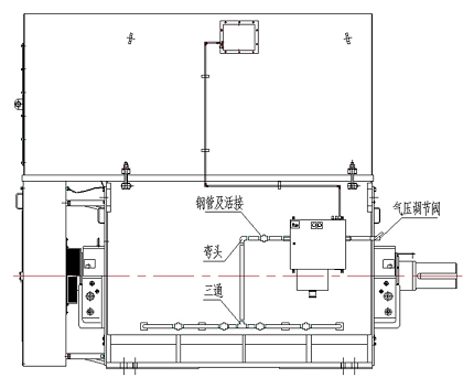 增安型電機改造：無吹掃接口