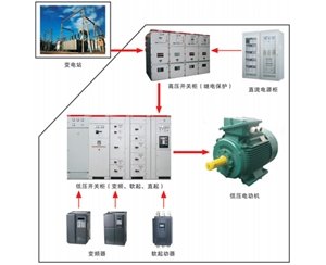 低壓電動機軟啟動、變頻調(diào)速解決方案